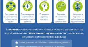 Европейската седмица на общественото здраве 2026