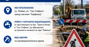 Нарушено водоснабдяване от кръстовището на бул. „Хр. Ботев“ и ул. „Сан Стефано“ до обръщалото на „Кайлъка“ от 13:30 ч. до 17:30 ч.