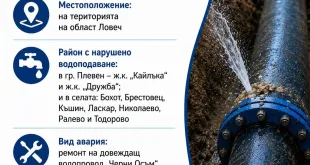 Плевенски квартали и села остават без вода заради ремонт на МВ „Черни Осъм“