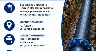 Утре: Водоснабдяването в района на ул. „Втора задгарова“ ще бъде нарушено от 08:00 ч. до 17:00 ч.